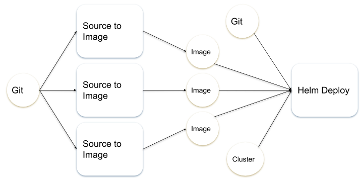 cd pipeline